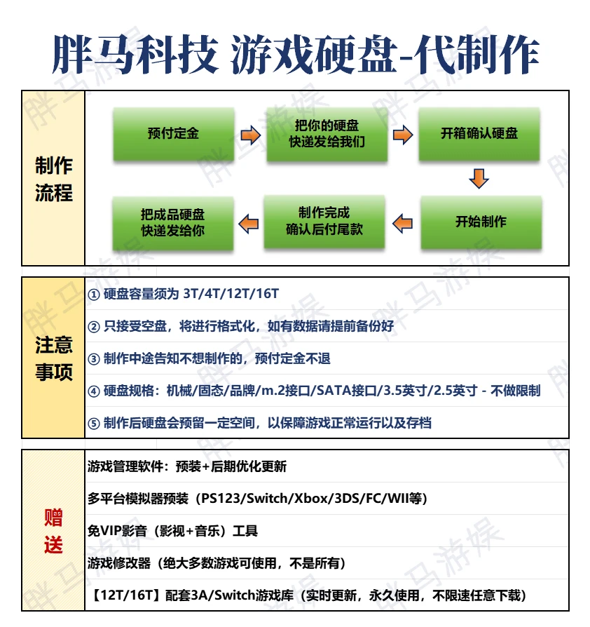 3A游戏盘代制作